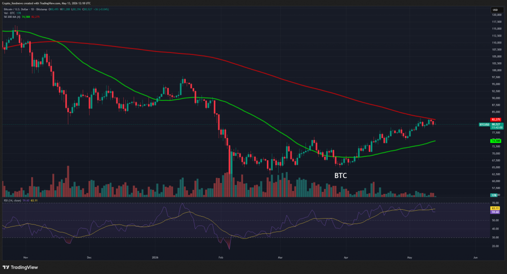 Bitcoin new ATH