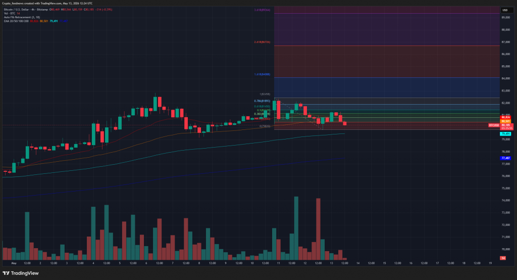Bitcoin new ATH