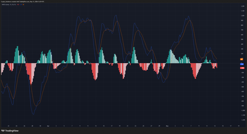 Bitcoin new ATH