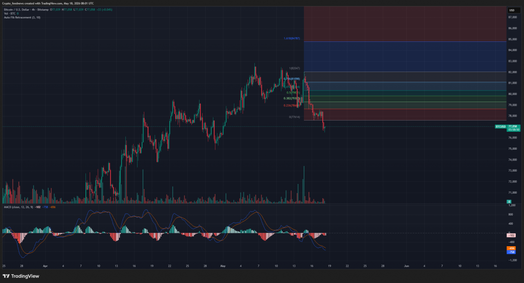 crypto market crash deepens