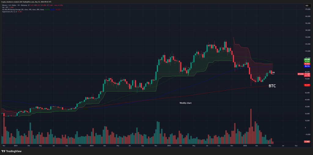 Bitcoin 90-day uptrend record