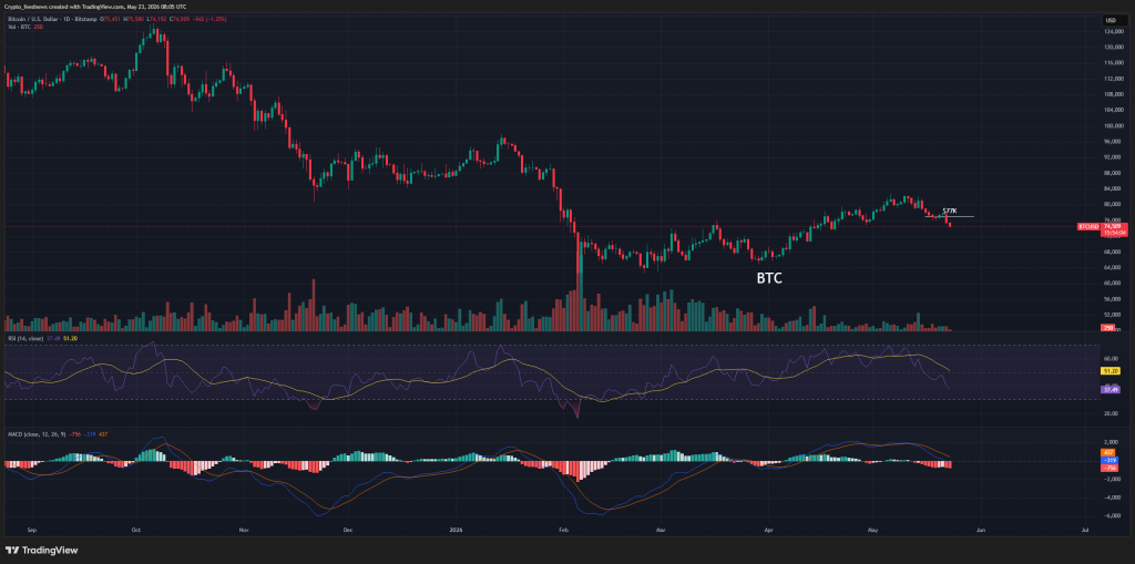 Bitcoin ETF outflows signal opportunity