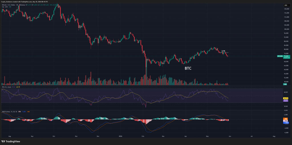 BTCUSD 2026 05 30 10 18 51