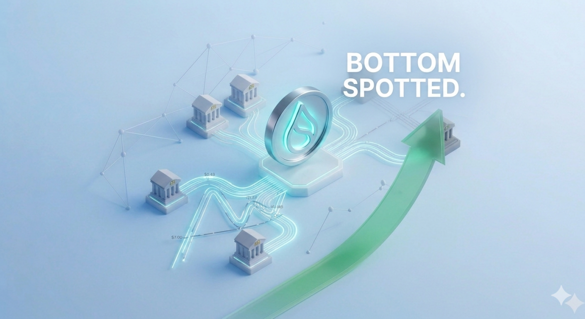 A conceptual 3D illustration against a light blue background, featuring a polished SUI token logo on a central pedestal. A complex chart pattern with price points like $0.70 and $0.48 is integrated below, surrounded by stylized institutional buildings. A large green upward-trending arrow with the text 'BOTTOM SPOTTED.' indicates technical analysis of a major bottom.