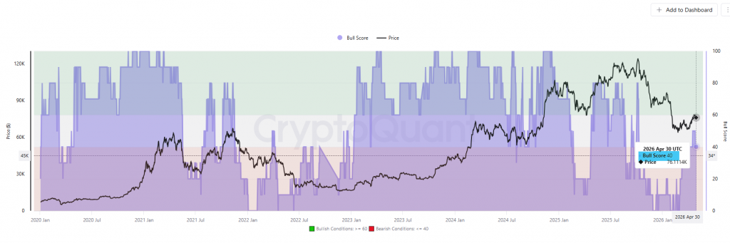 Bitcoin futures demand warning
