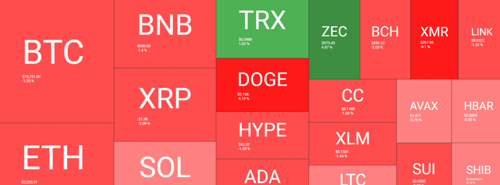 Bitcoin short squeeze