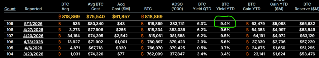 Strategy Bitcoin acquisition