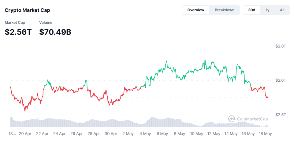crypto market crash deepens