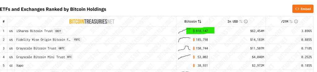 Strategy buys 24,869 Bitcoin
