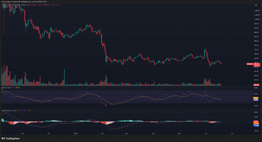 Binance MiCA license