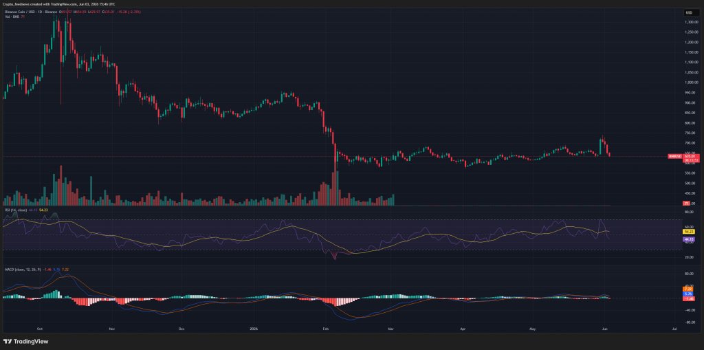 Grayscale BNB ETF ticker