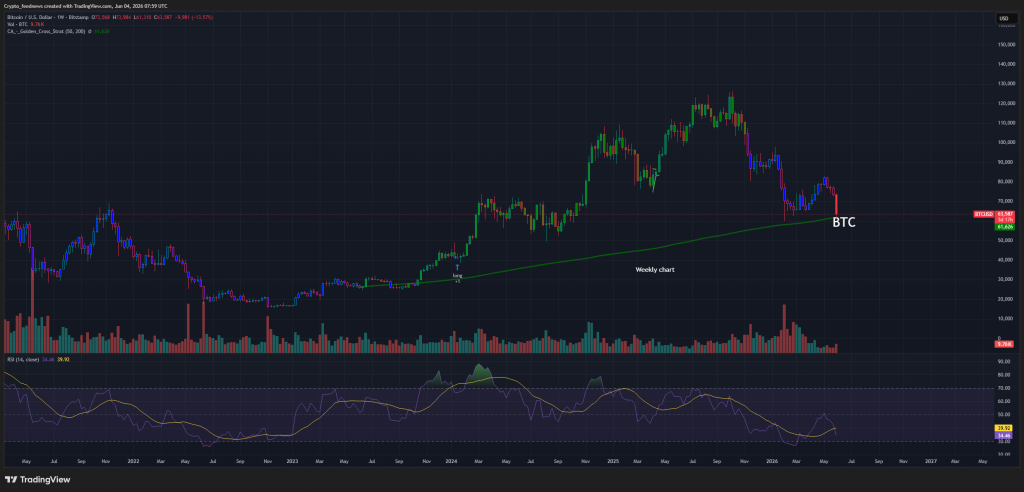 Bitcoin relief bounce to $70K