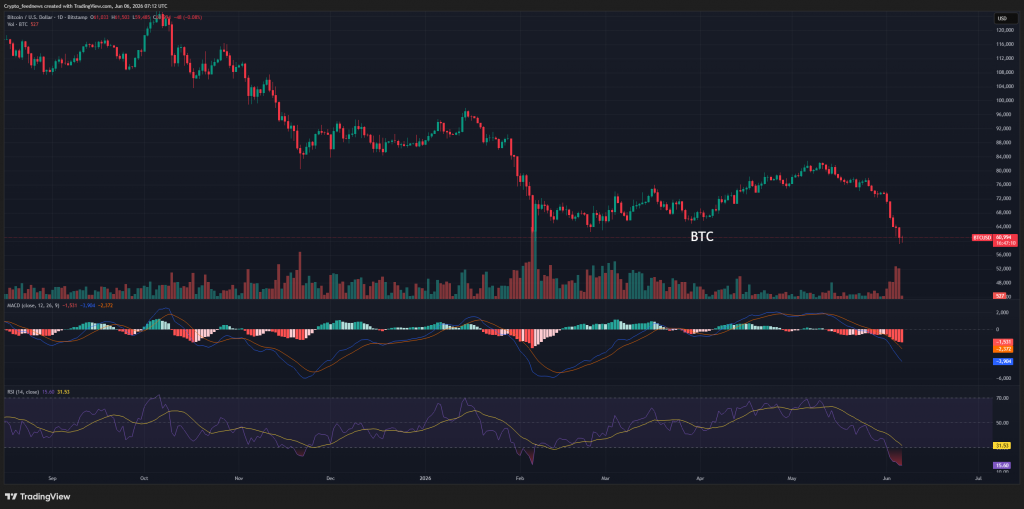 Bitcoin demand withdrawal