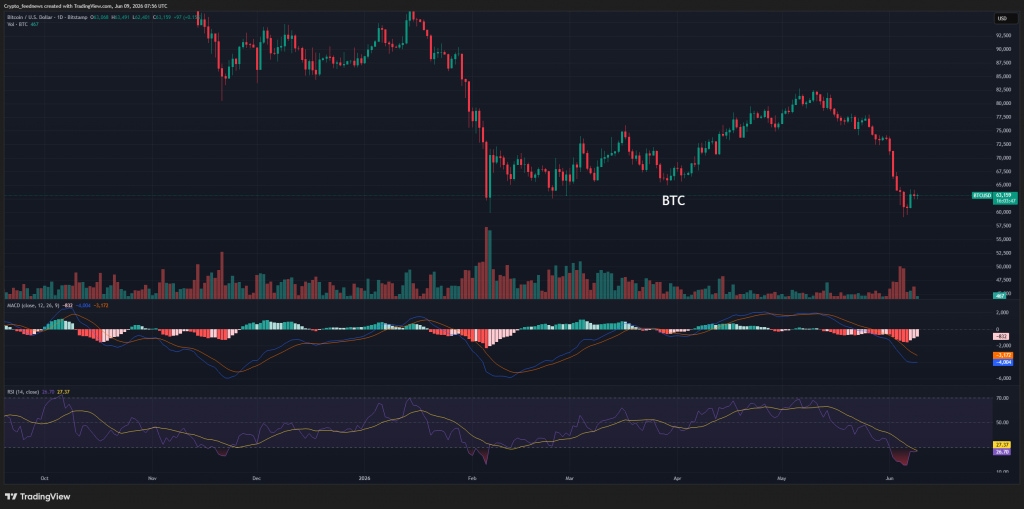 Strategy resumes Bitcoin buying