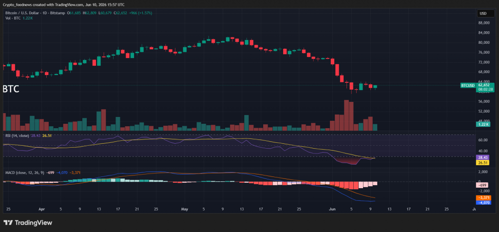 Bitcoin volatile on Iran tensions