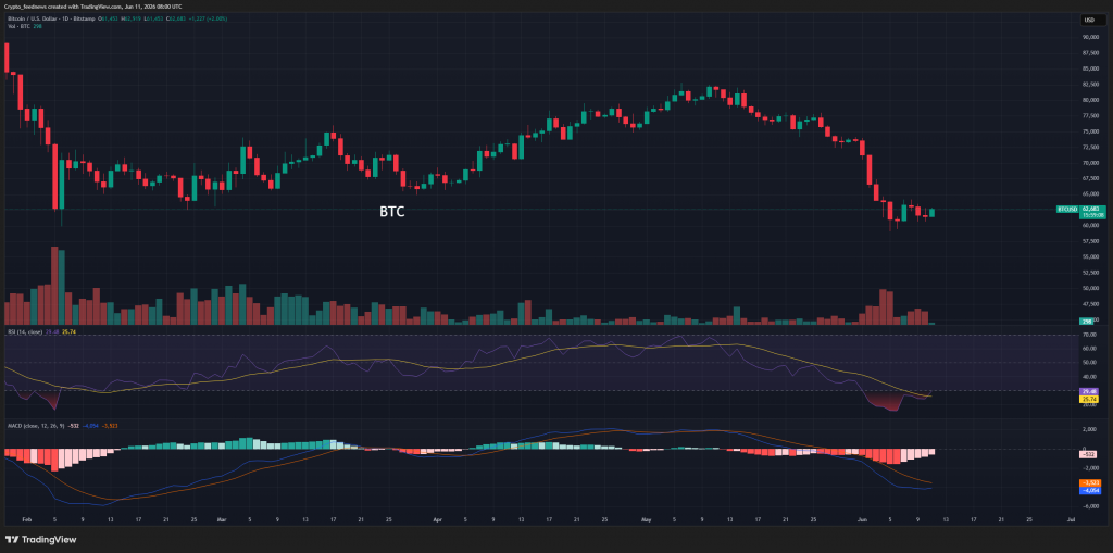 Bitcoin price bottom near realized price