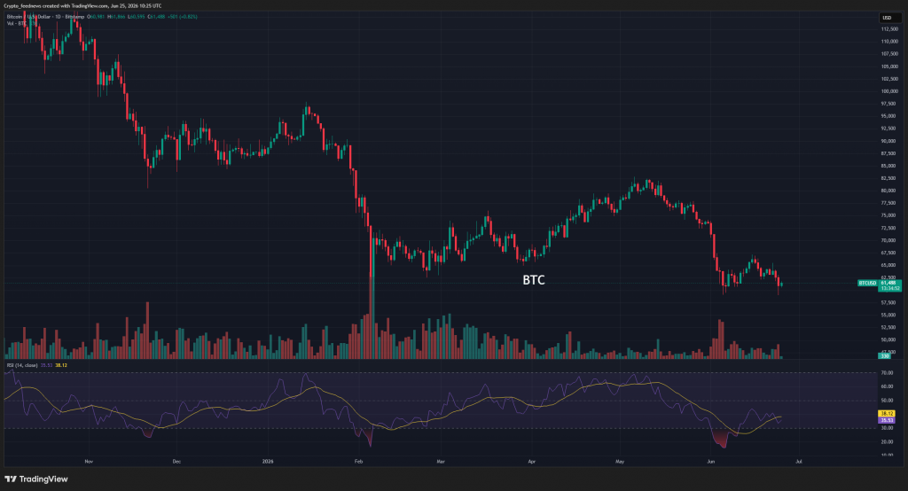 Micron AI earnings boost crypto