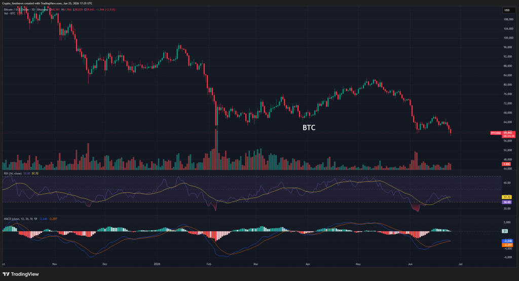 Bitcoin short squeeze poised