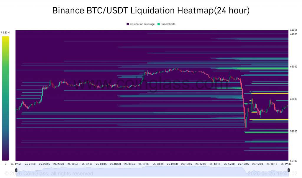 Bitcoin short squeeze poised