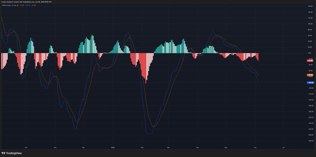 Ethereum price breaks $1825 support