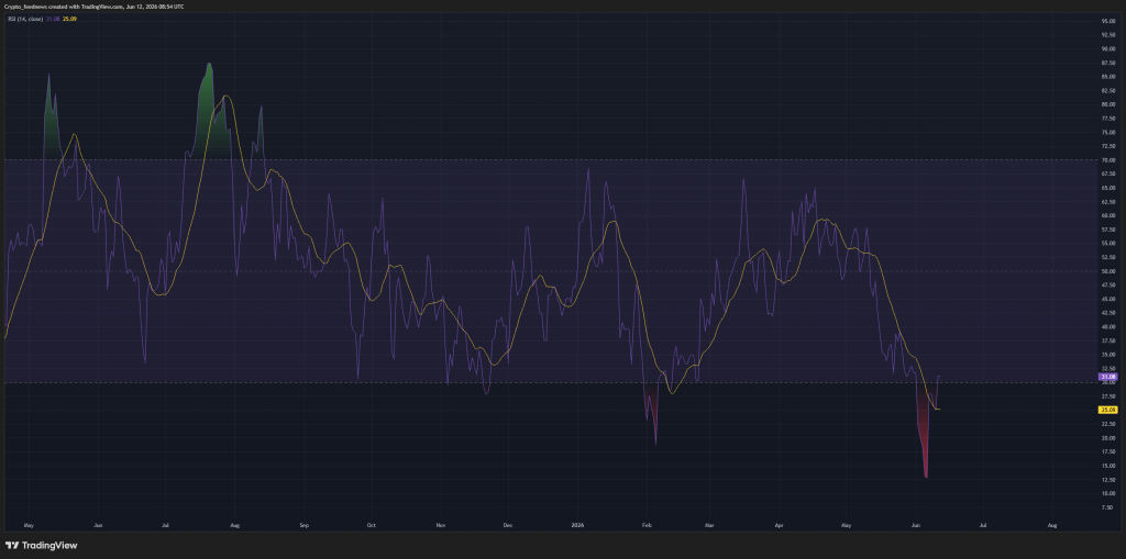 Ethereum under pressure