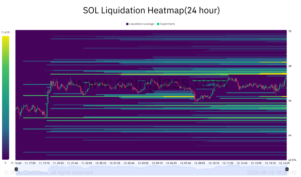 Solana falling wedge recovery