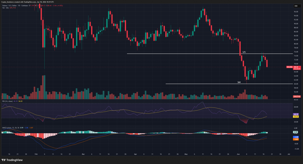 Kraken Solana on-chain trading