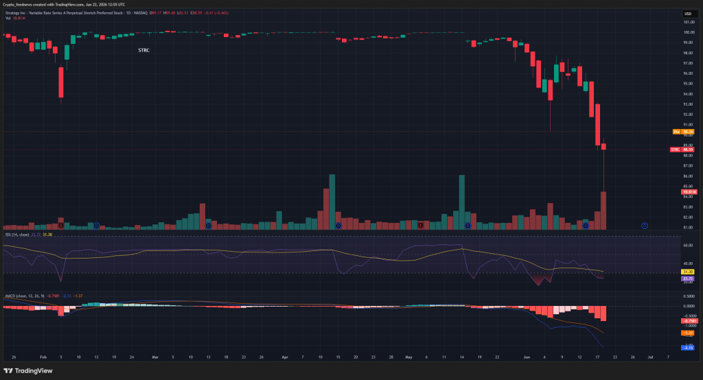 Strategy buys 520 BTC

