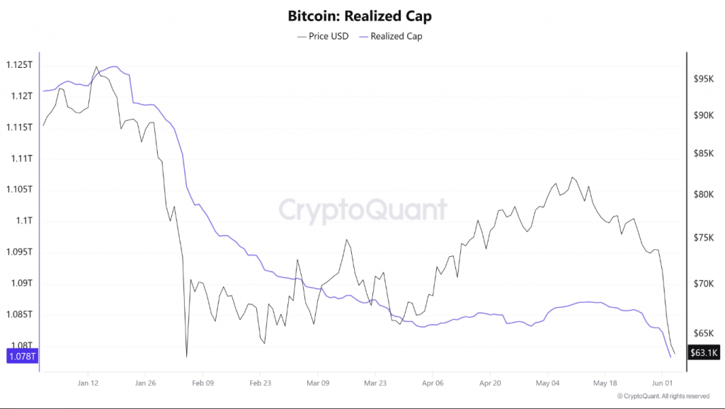 Bitcoin demand withdrawal