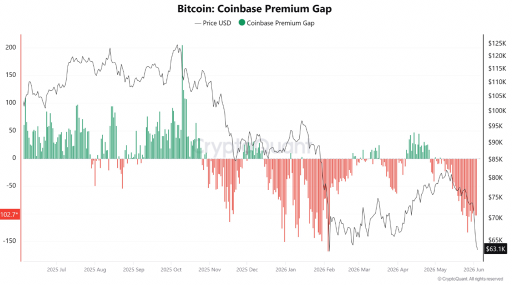 Bitcoin demand withdrawal