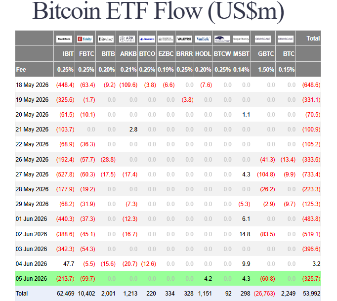 Bitcoin demand withdrawal