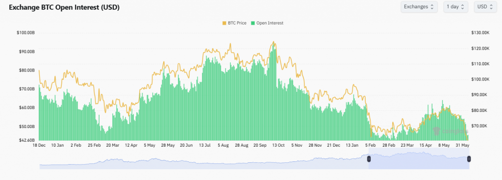 Bitcoin demand withdrawal