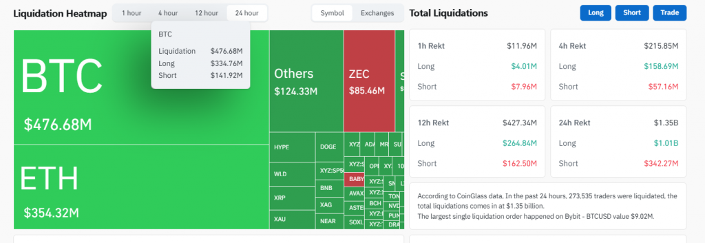 Bitcoin demand withdrawal