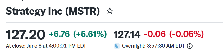 Strategy resumes Bitcoin buying