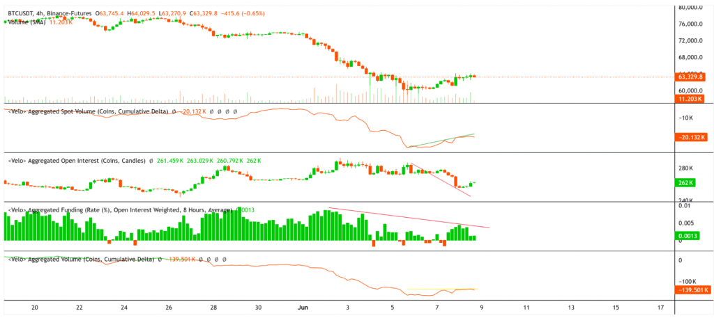 Bitcoin rebound could slow