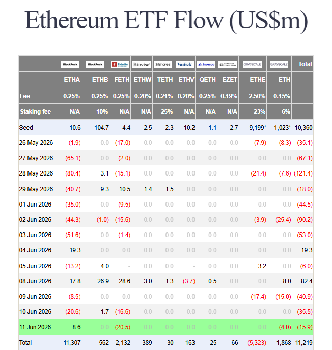 Ethereum under pressure