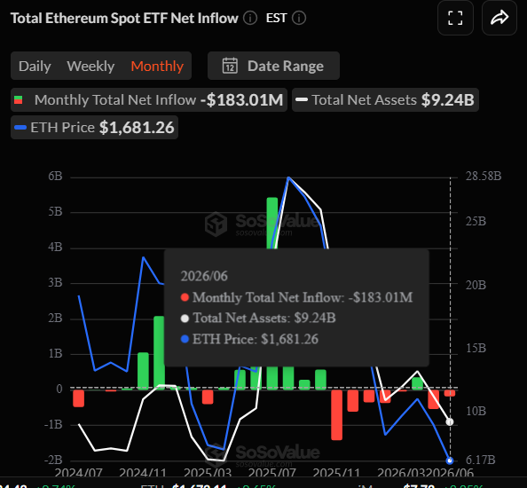 Ethereum under pressure