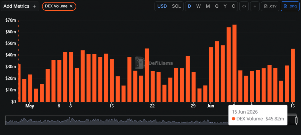 Jupiter price rebounds to $0.20