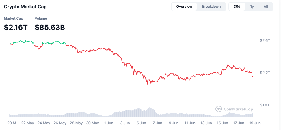 Kraken Solana on-chain trading
