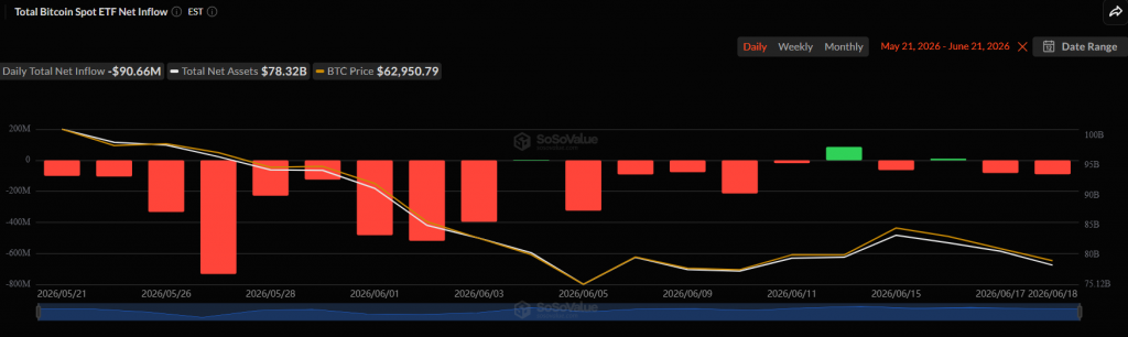 Bitcoin ETF outflows record