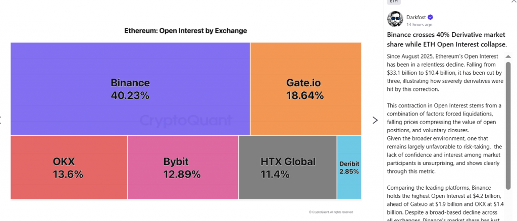 Ethereum under pressure