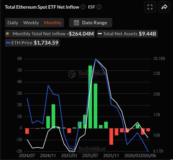 Ethereum under pressure