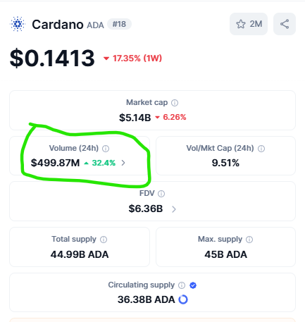 Cardano short squeeze risk