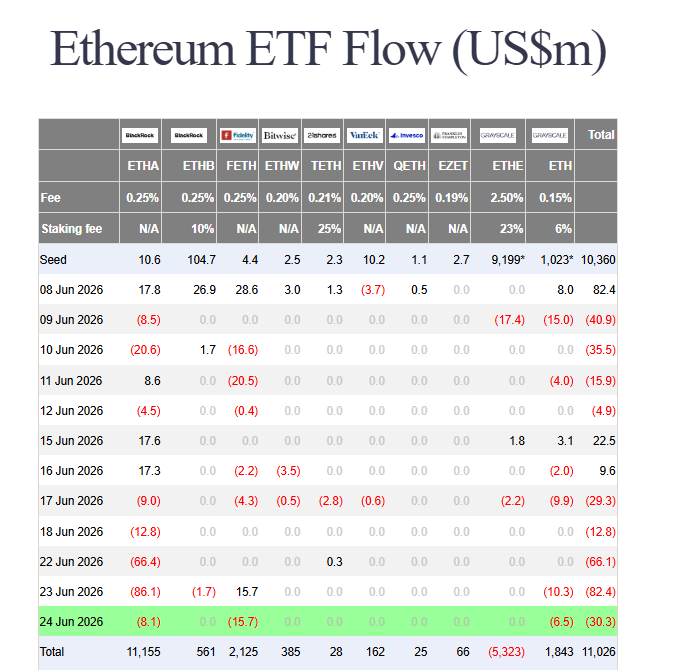 Ethereum struggles near $1600 support