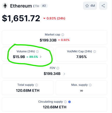 Ethereum struggles near 1600 support