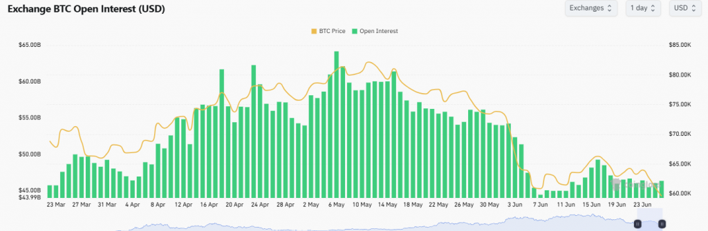 Bitcoin short squeeze poised