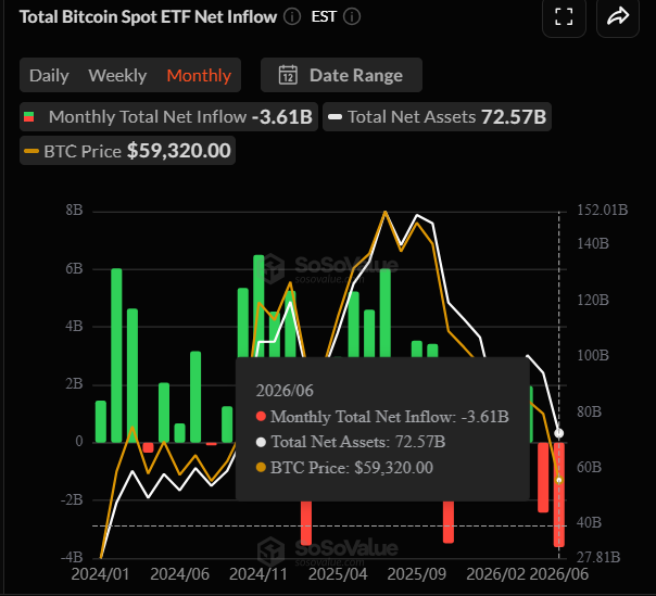 Bitcoin ETF outflows record 