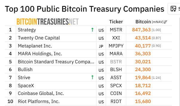 Grayscale Strategy Bitcoin sale