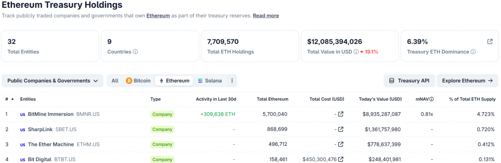 Bitmine buys ETH