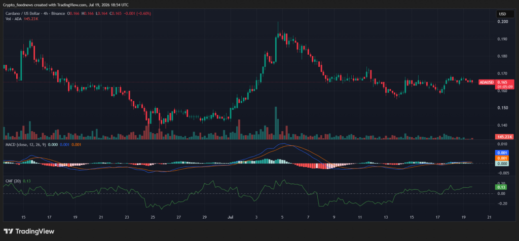 Cardano Van Rossem hard fork